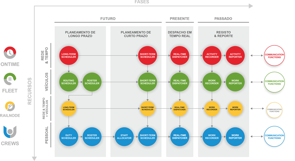 SISCOG Products SISCOG Products