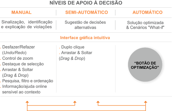 Capacitar o utilizador Capacitar o utilizador